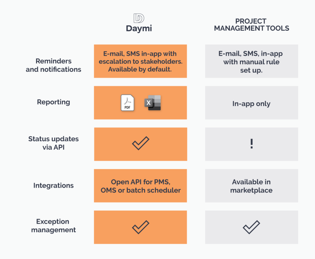 9-best-project-management-tools-actually-used-by-top-technical-teams